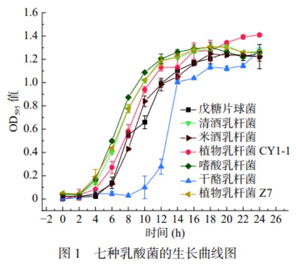 不同pH、培養時間對乳酸菌富集鈣的影響