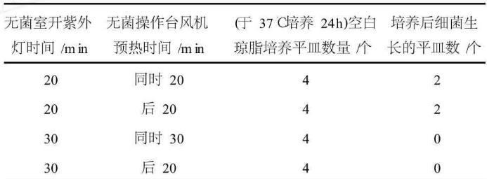 水中的細(xì)菌培養(yǎng)基溫度與菌落分布情況