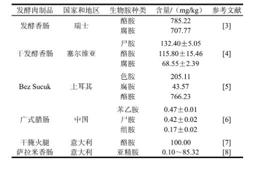 綜述葡萄球菌降低發(fā)酵肉中生物胺含量的三種機制（一）