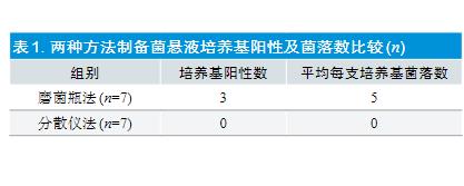 結核分枝桿菌藥物敏感性試驗：細菌計數儀VS磨菌瓶，哪個更好用