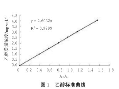 平湖紅曲黃酒釀造過程中真菌菌群動態(tài)、紅曲霉生長抑制因素（一）