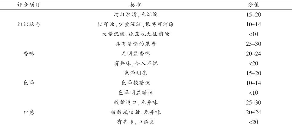 肌苷對酸土脂環酸芽孢桿菌的生長抑制效果、對橙汁品質影響——摘要、材料與方法