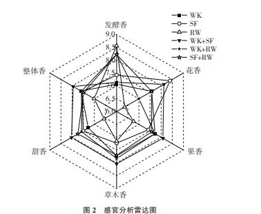 室溫條件下pH、aw及鹽分對腐敗希瓦氏菌生長概率的交互影響（二）