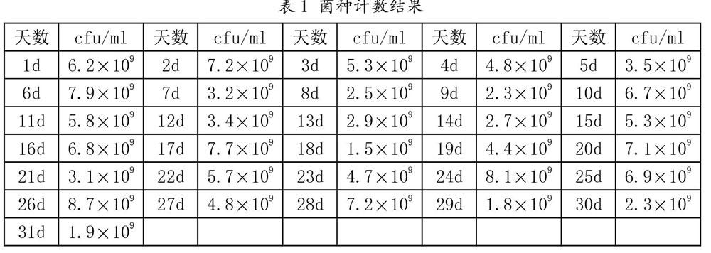 尼泊金丁酯和小檗堿聯合使用可抑制金黃色葡萄球菌生長