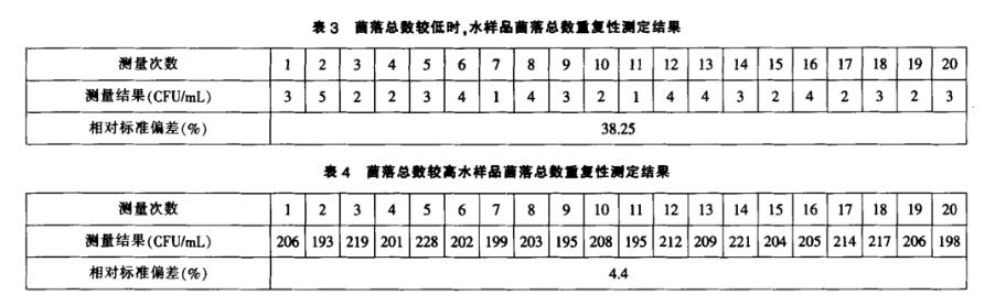 生活飲用水菌落總數測定方法及影響因素（二）