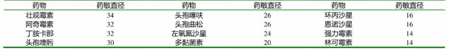 水貂李氏桿菌的分離鑒定、生化試驗、藥敏實驗、毒力試驗——結果、討論