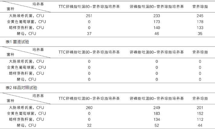 怎么知道護手霜菌落總數有沒有超標【實驗】