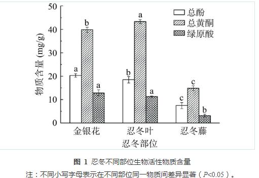 忍冬提取液對酸土脂環(huán)酸芽孢桿菌生長曲線、細(xì)胞形態(tài)和生物膜形成能力的影響（一）