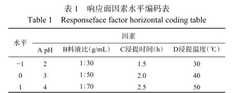 辣木籽提取物制備、對蠟樣芽孢桿菌的抑制作用及在在液態乳中的應用（一）