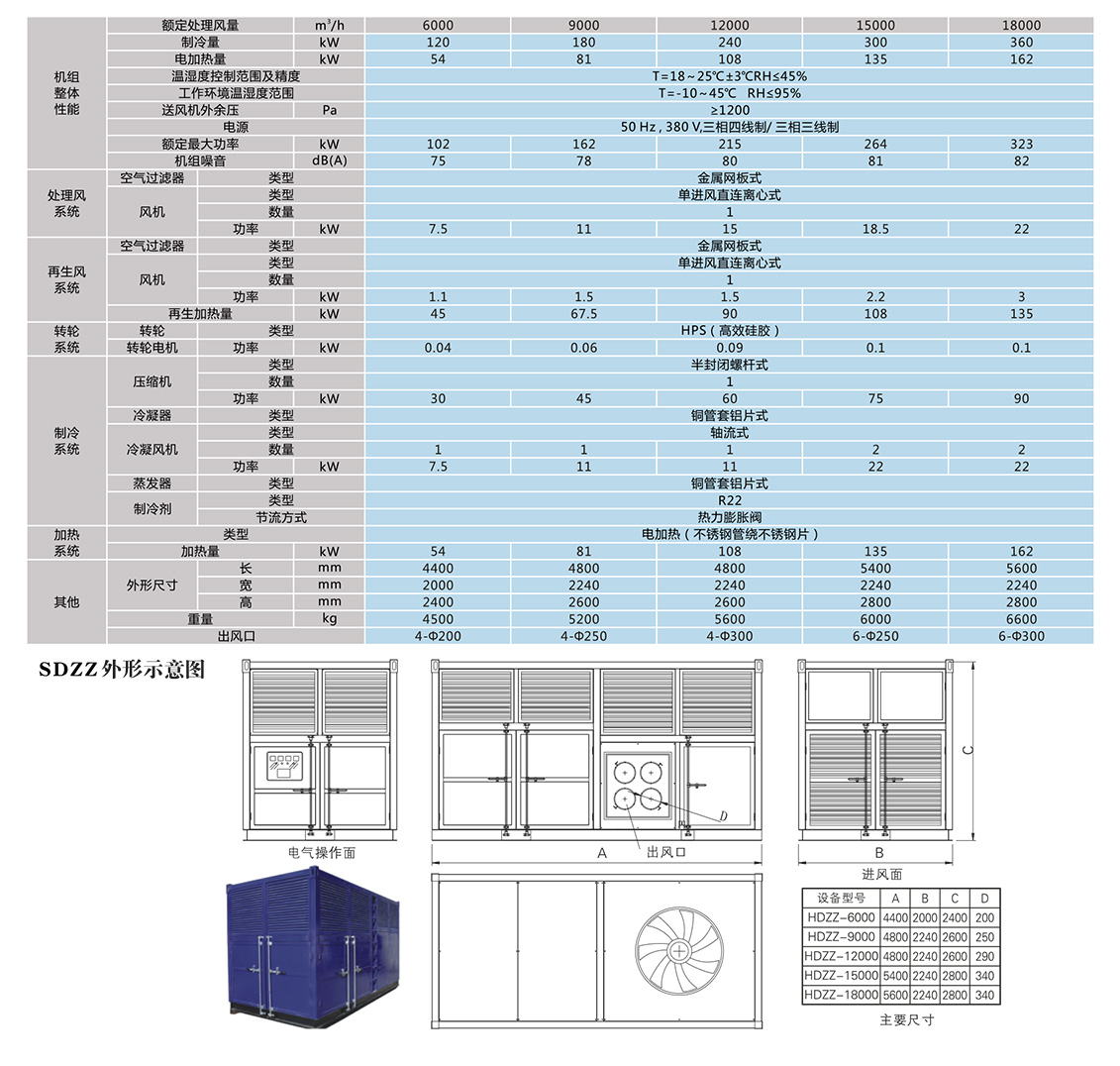 四季型、涂裝專用組合式除濕機(jī)_10.jpg
